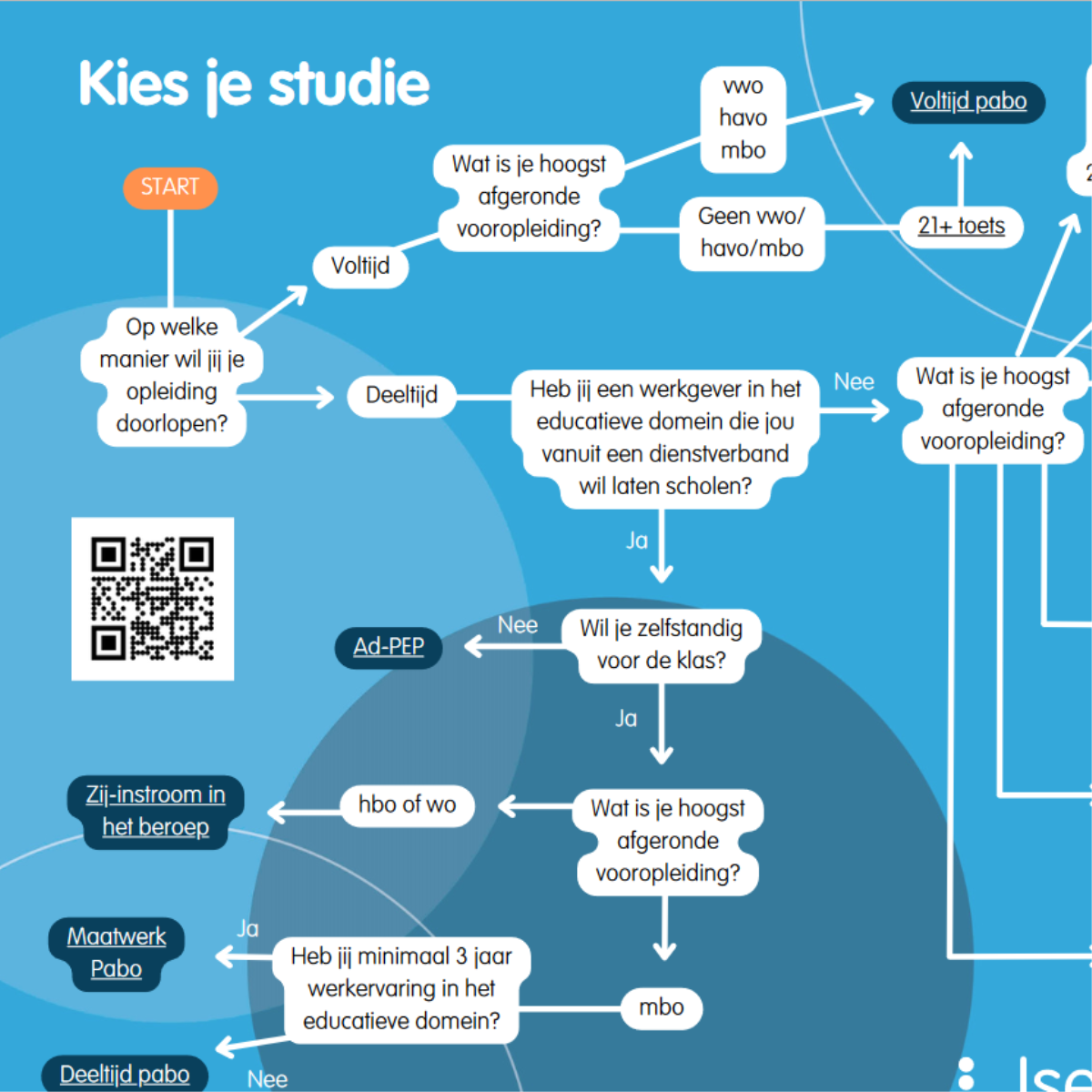 'Kies je studie'